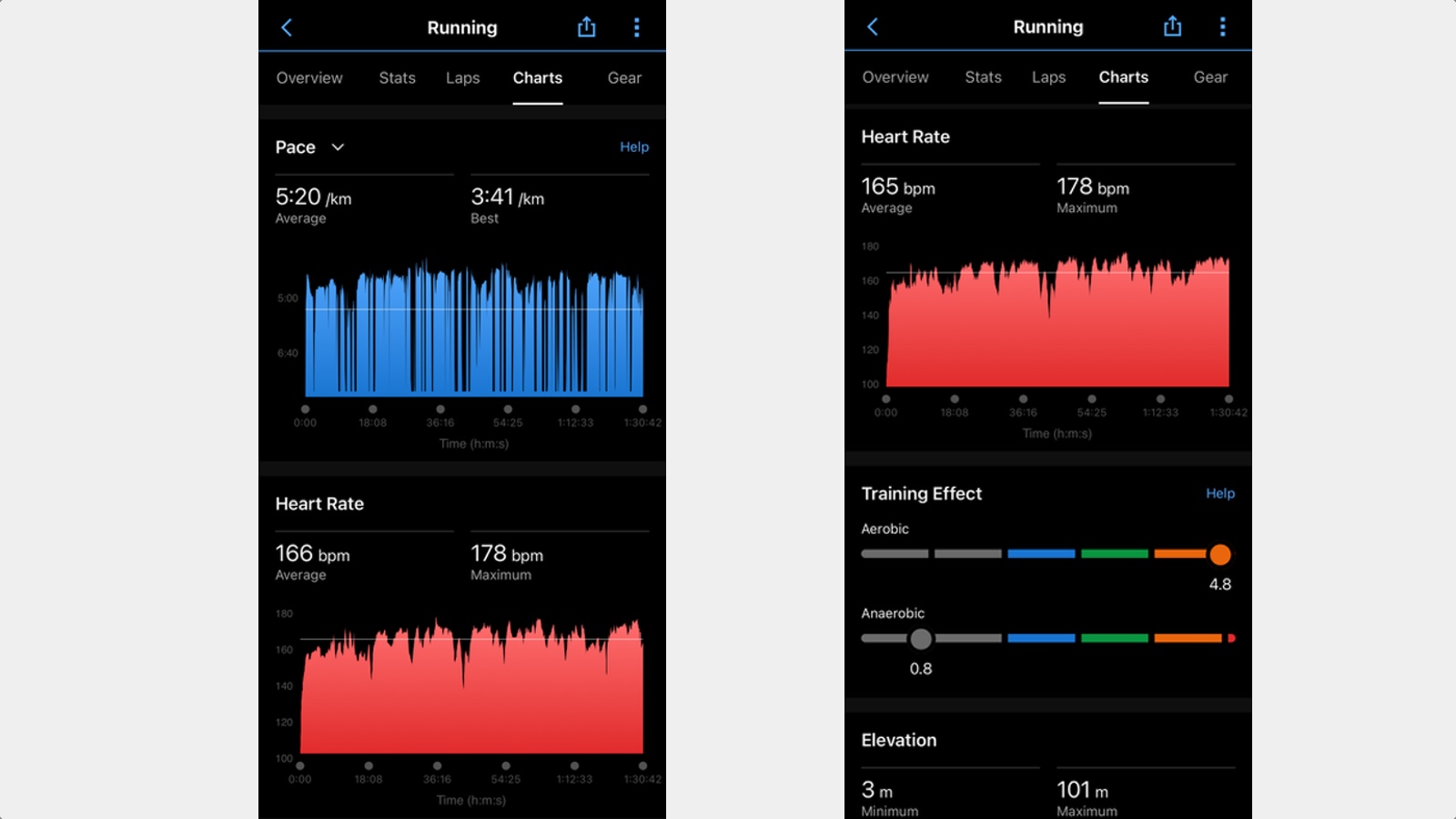 heart rate testing