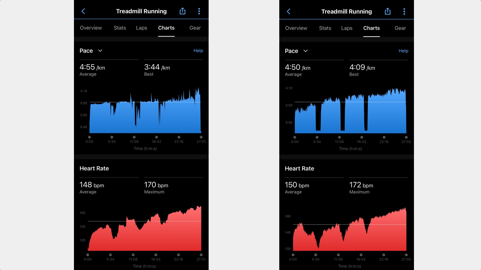 heart rate