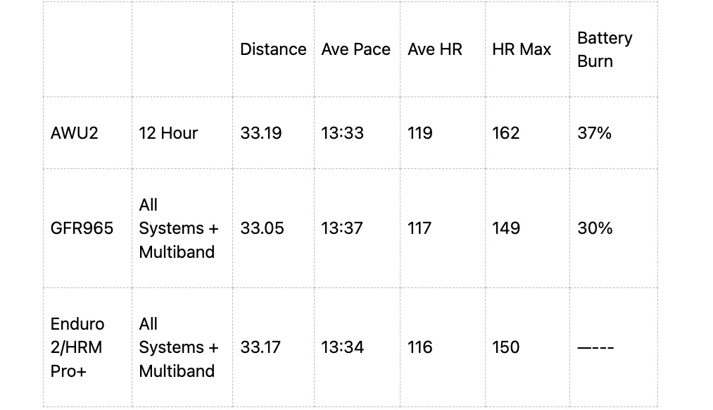 Apple Watch Ultra 2: The ultra running test photo 7