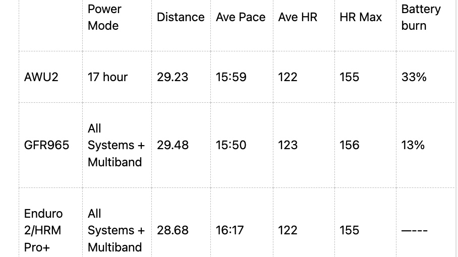 Apple Watch Ultra 2: The ultra running test photo 7