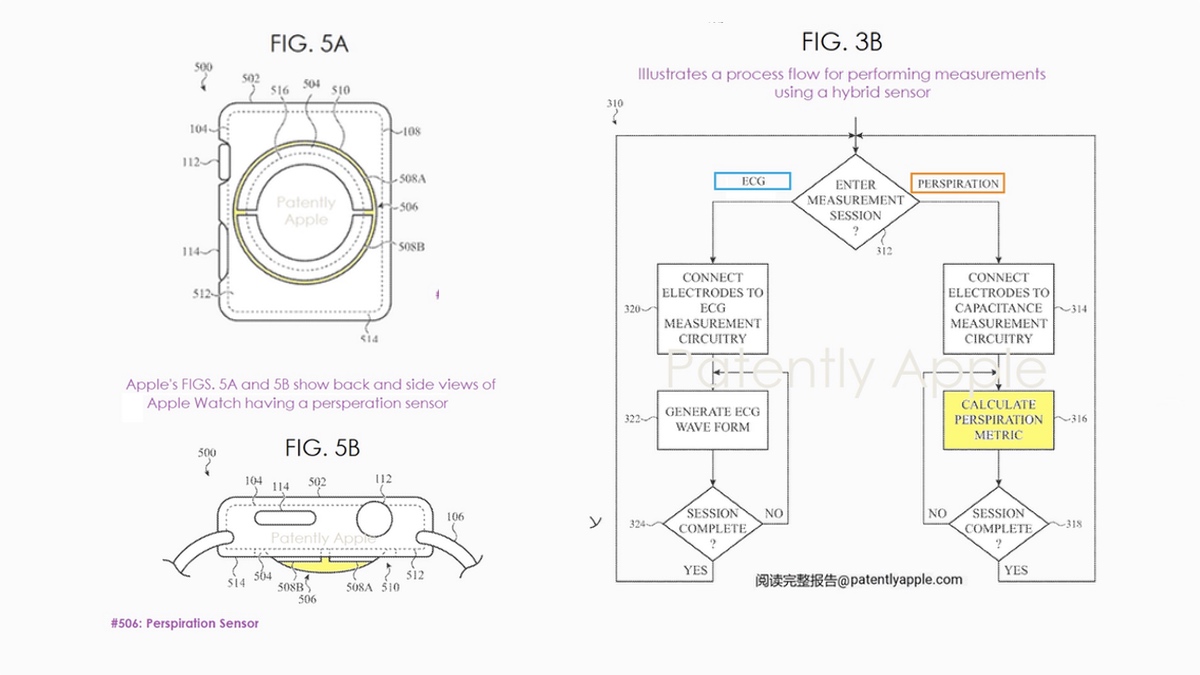 Apple Watch sweat sensor patent details