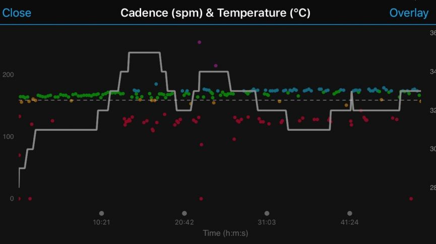 Running data from the waist: Living with Garmin's Running Dynamics Pod