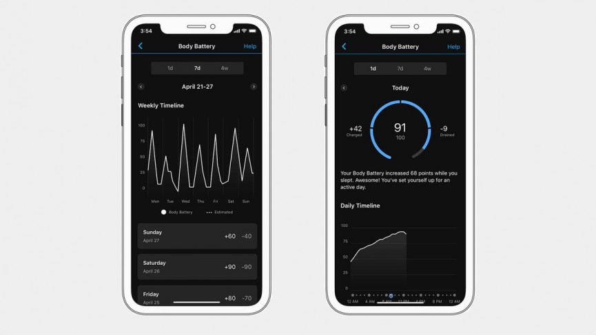 Garmin Body Battery explained: How to keep those energy levels high