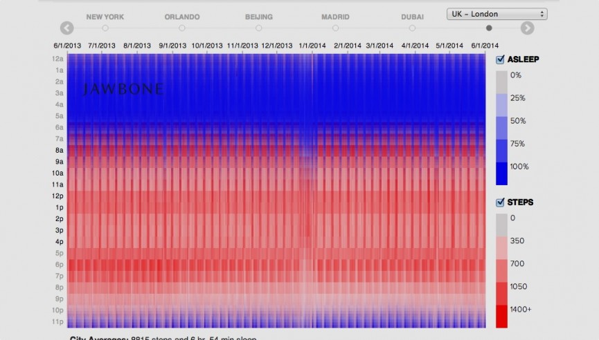 Jawbone's data can help you find the ultimate party city