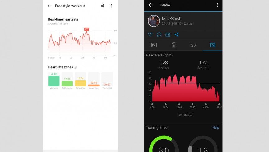 heart rate testing