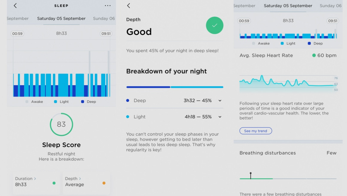 sleep data