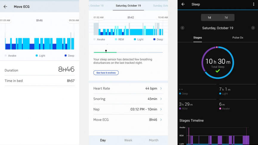 Withings Move ECG review